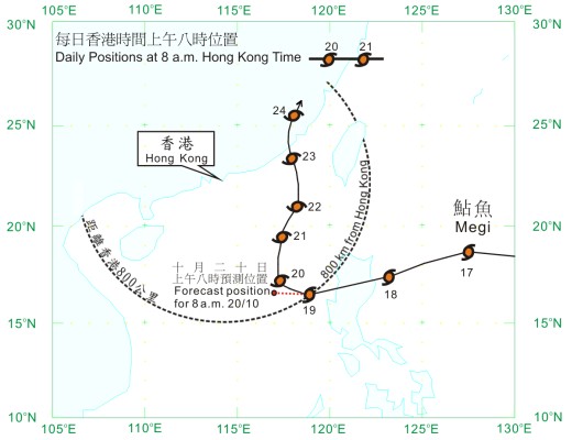Figure 1     Megi's actual (solid line) and forecast track (dotted line), 19 October