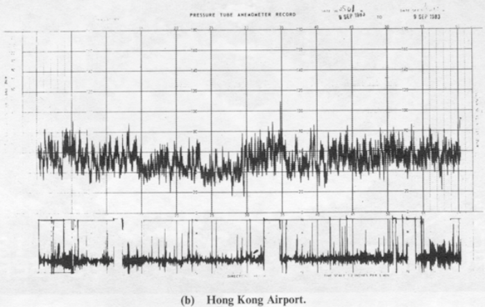 Hong Kong Airport