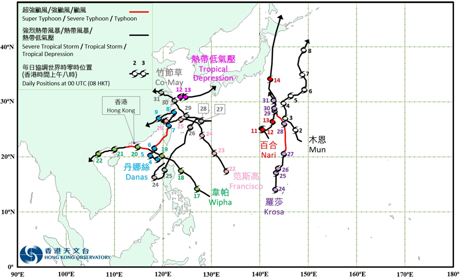 Overview of Tropical Cyclones in 2025