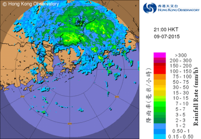 Radar
