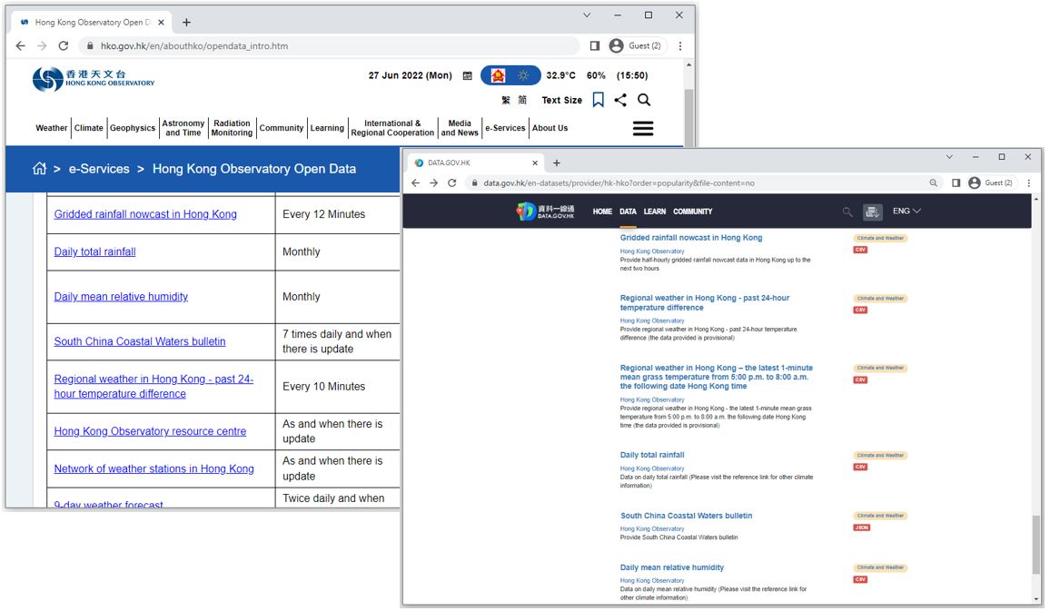 More Observatory&rsquo;s datasets released on Government Public Sector Information (PSI) Portal (2022)