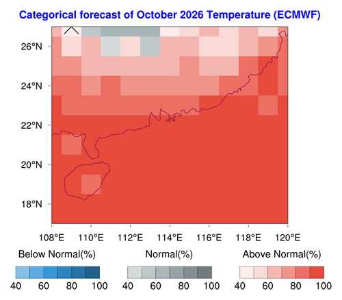 2m temperature