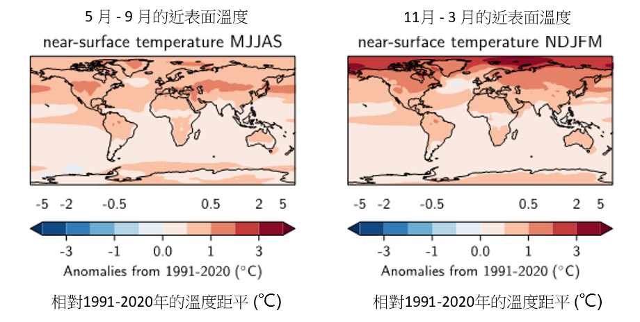 Latest Developments in Global Climate Change