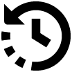 過去數據