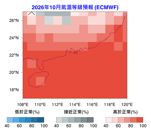 2m temperature